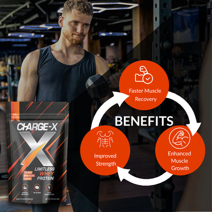 Charge-X Limitless Whey Protein – 1KG | 24g Protein per Scoop | Double Chocolate Flavor | Muscle Recovery | Sugar-Free | Fast Absorption