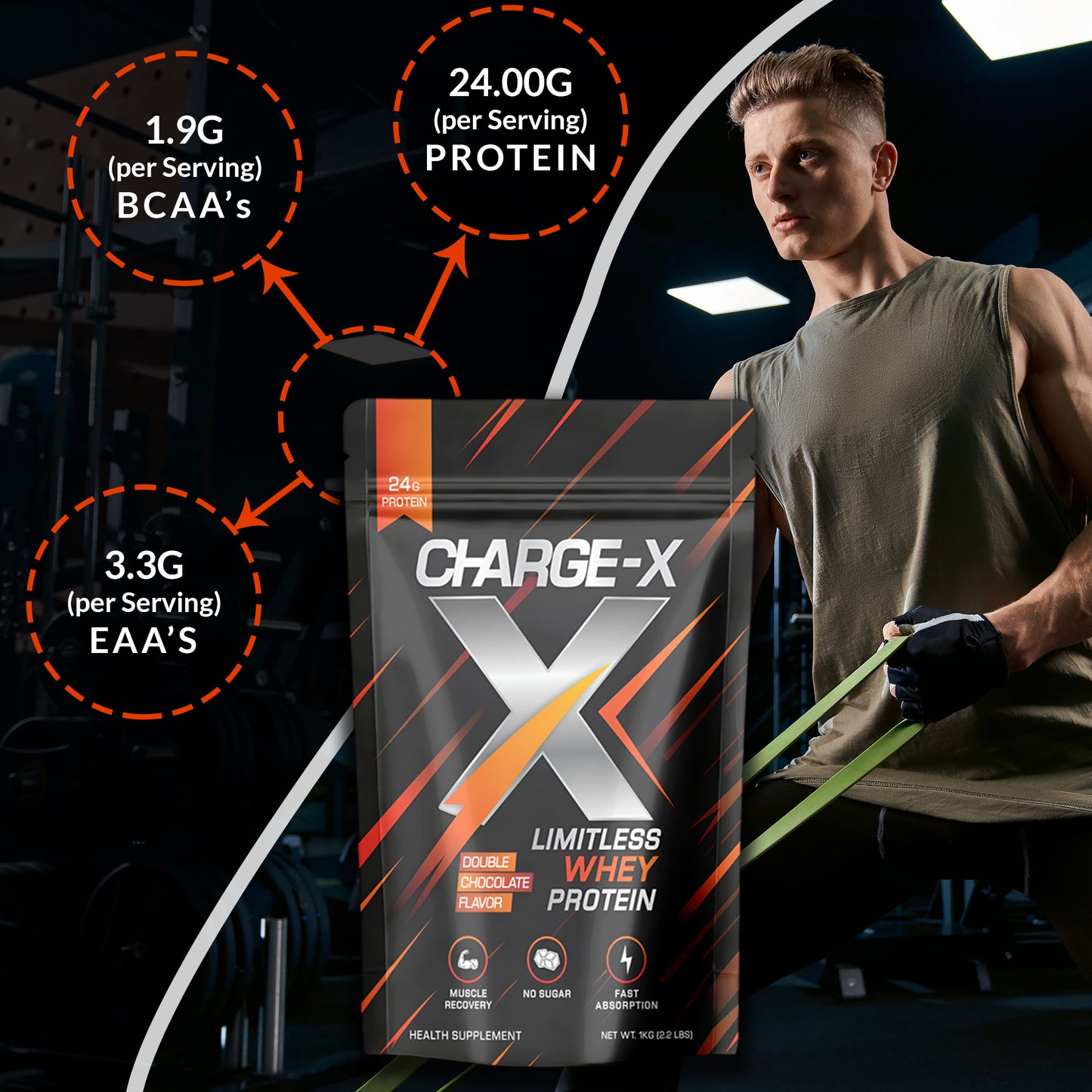 Charge-X Limitless Whey Protein – 1KG | 24g Protein per Scoop | Double Chocolate Flavor | Muscle Recovery | Sugar-Free | Fast Absorption
